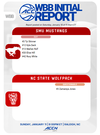 ACC Women's Basketball Initial Report listing players from SMU Mustangs who are out and NC State Wolfpack player who is questionable for the upcoming game on January 11.
