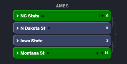 Ranking list for Ames featuring NC State, N Dakota State, Iowa State, and Montana State with numerical rankings and directional indicators.
