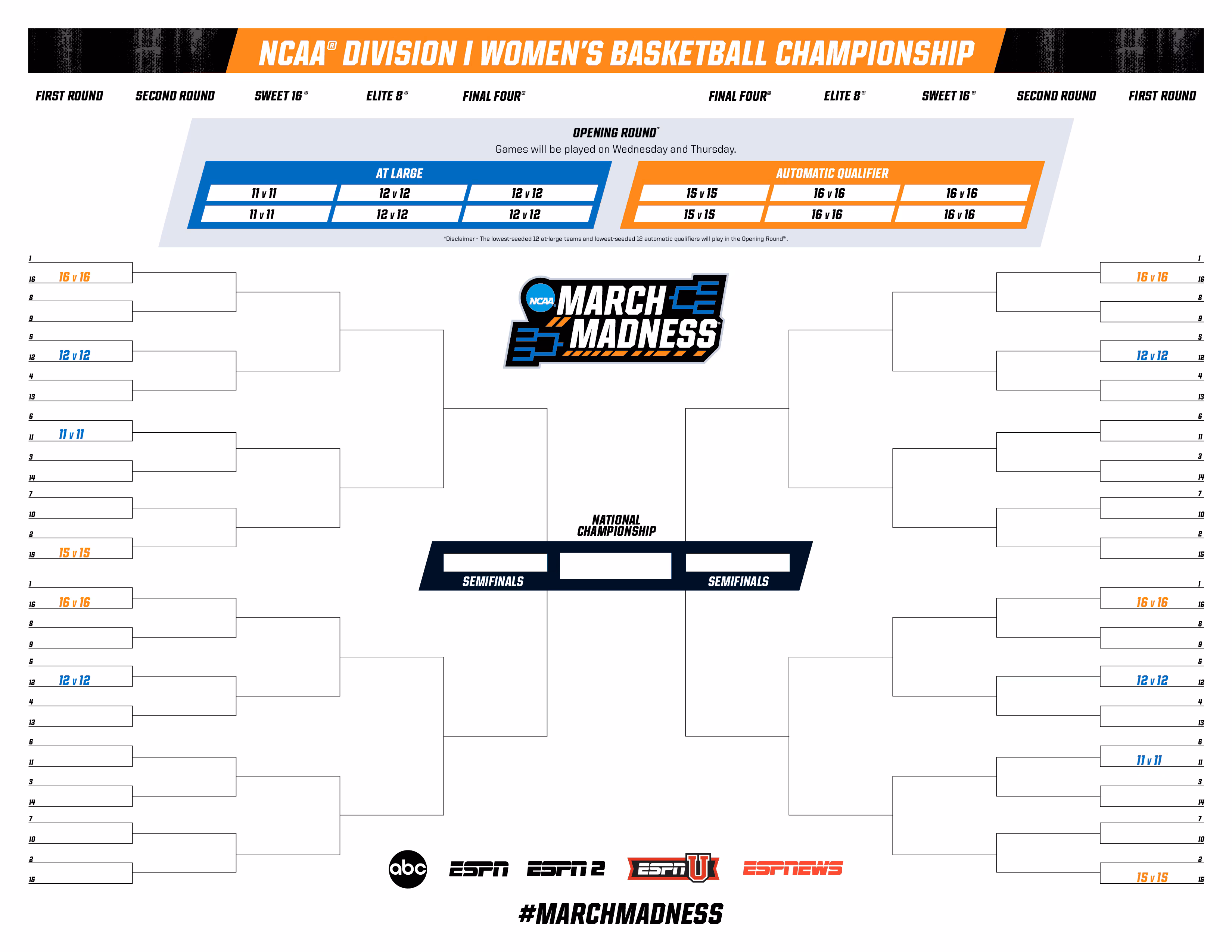 No Commentary: 2027 NCAA Women’s Basketball Tournament Expansion Talking Points