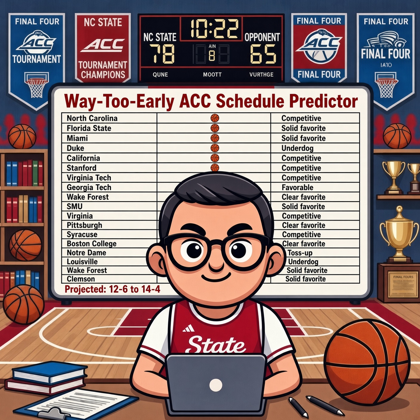 Way-Too-Early Take: NC State Women’s Basketball ACC Outlook for 2026-27